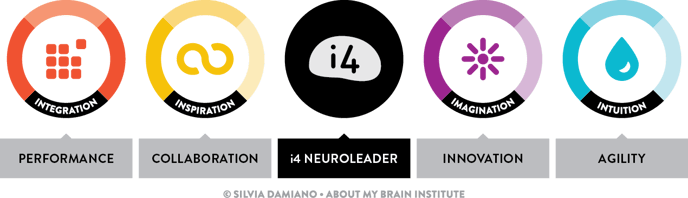 i4NeuroleaderModel-SilviaDamiano-1024x466-1