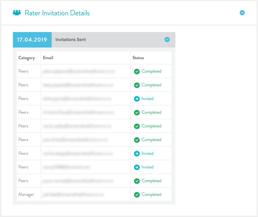 rater-progress